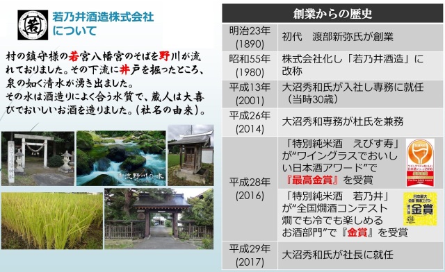 えびす寿醸造元・若乃井酒造の歴史